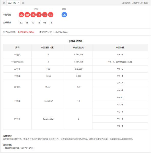双色球第2021149期开奖号码公告