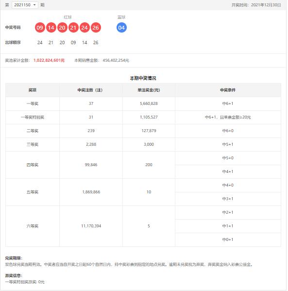 双色球第2021150期开奖号码公告