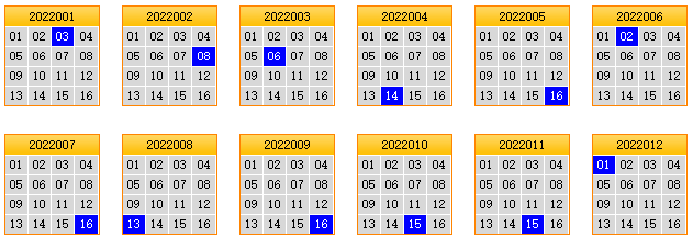 栋栋团队预测第2022013期双色球蓝球矩阵:三胆10,12,16