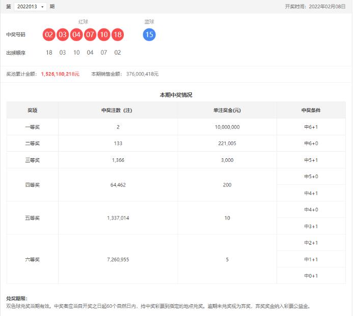 双色球第2022013期：虎年第一期，头奖2注1000万