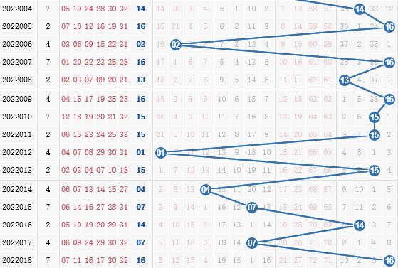 双色球第2022019期栋栋团队蓝球分析：二码围蓝06,12