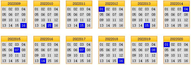 彩之家双色球蓝球矩阵走势图