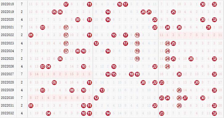 彩之家双色球红球走势图