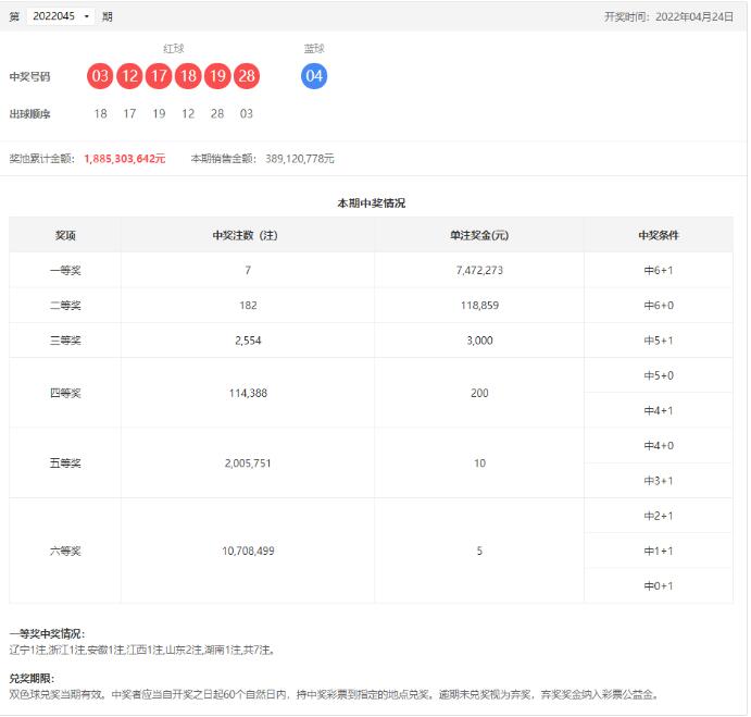 双色球第2022045期开奖公告
