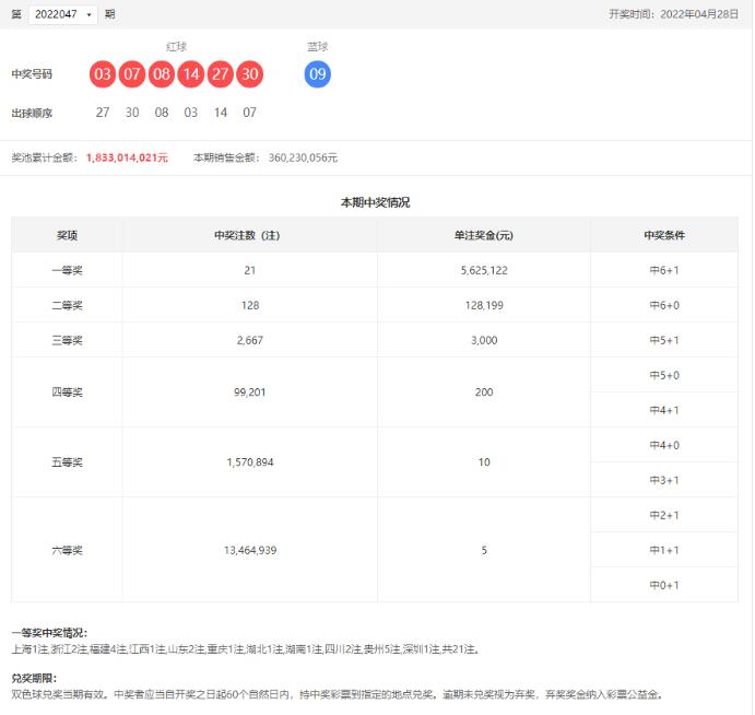 双色球第2022047期开奖公告
