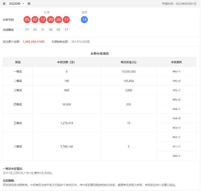 双色球第2022048期开奖公告