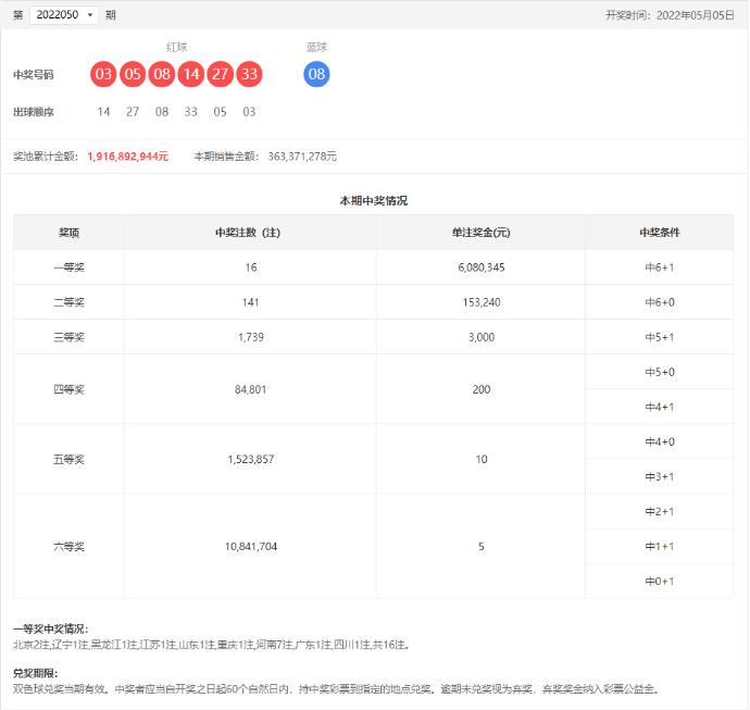双色球第2022050期开奖公告