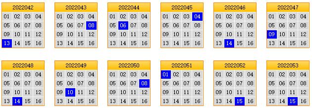 栋栋团队预测第2022054期双色球蓝球矩阵:三胆02,03,11