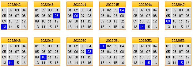 彩之家双色球蓝球矩阵走势图