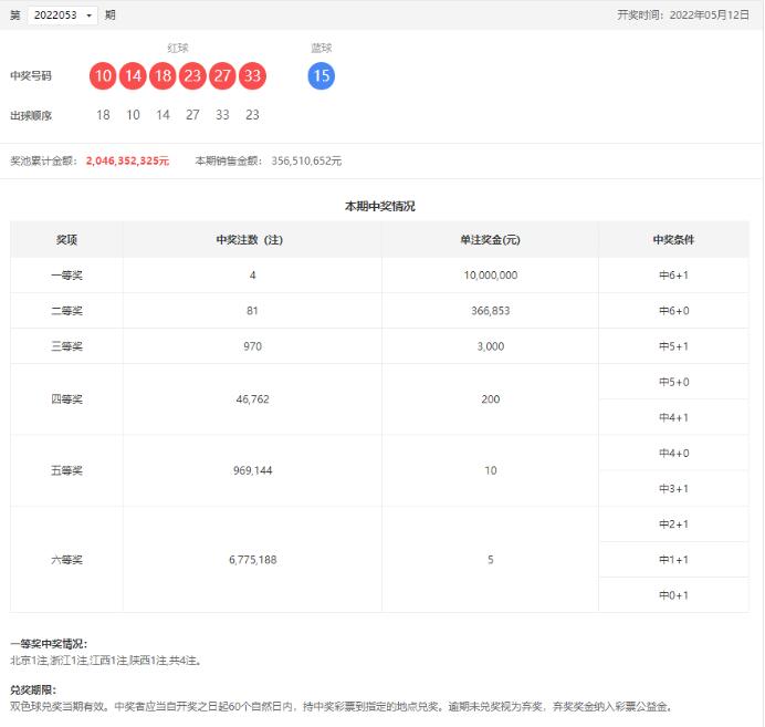 双色球第2022053期开奖公告