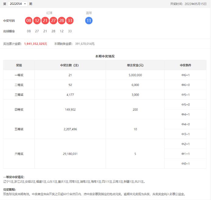 双色球第2022054期开奖公告