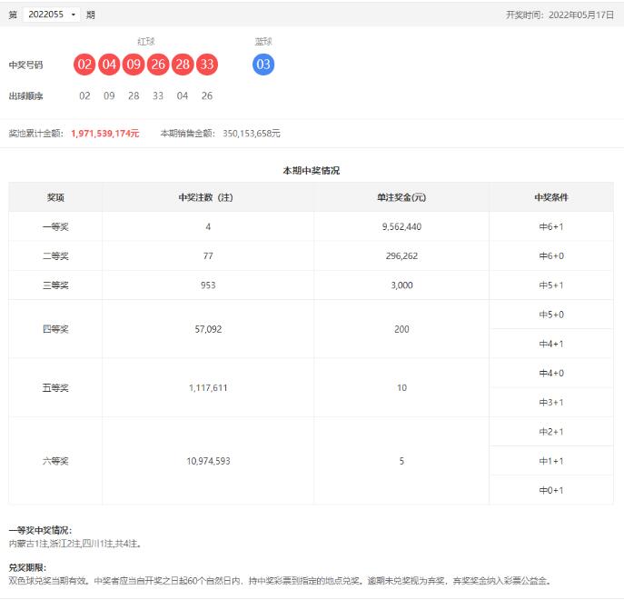 双色球第2022055期开奖公告