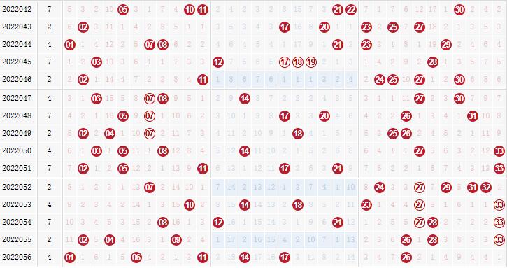 彩之家双色球红球走势图