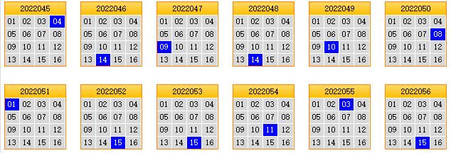 彩之家双色球蓝球矩阵走势图