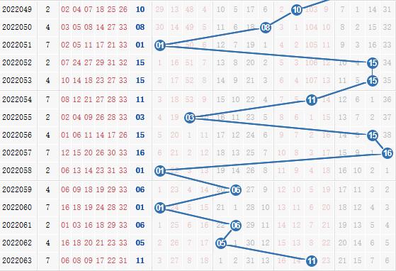 双色球第2022064期栋栋团队蓝球分析:独胆定蓝03