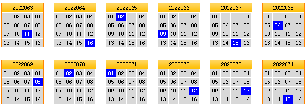 栋栋团队预测第2022075期双色球蓝球矩阵:三胆05,07,15