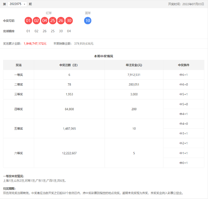 双色球第2022075期开奖公告