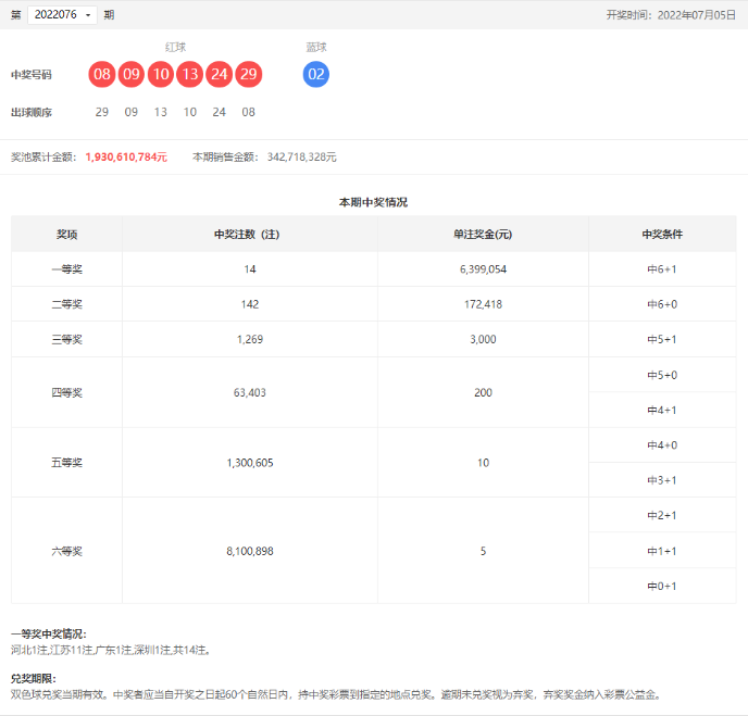双色球第2022076期开奖公告