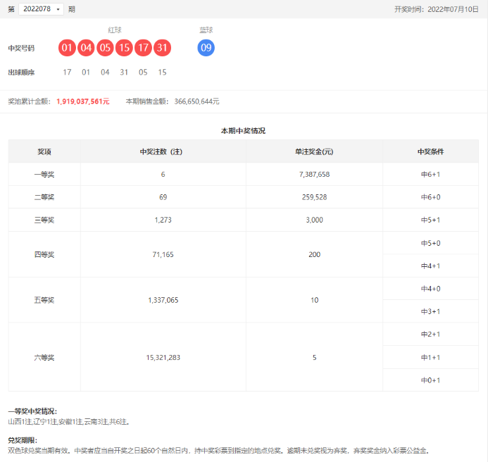 双色球第2022078期开奖公告