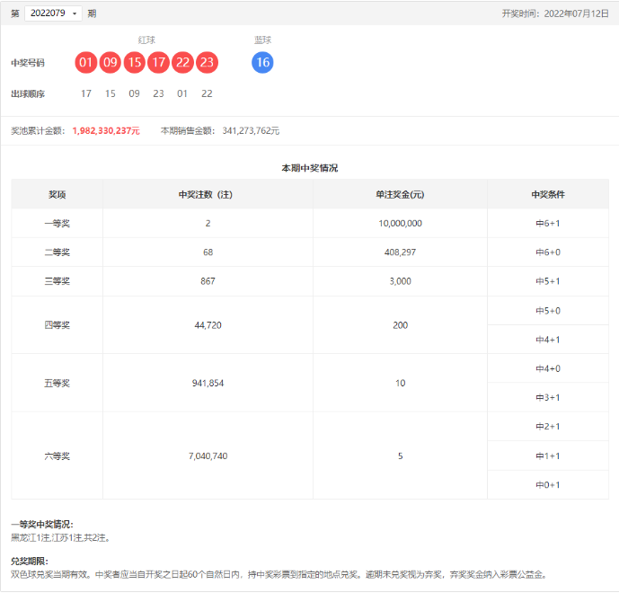 双色球第2022079期开奖公告