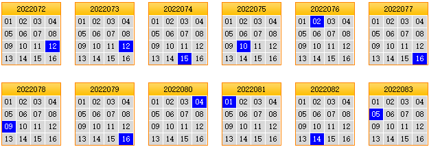 栋栋团队预测第2022084期双色球蓝球矩阵:三胆01,04,12