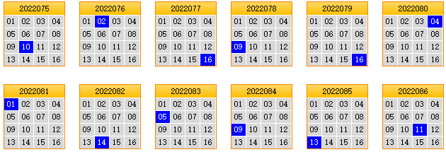 栋栋团队预测第2022087期双色球蓝球矩阵:三胆04,09,12