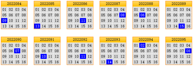 栋栋团队预测第2022096期双色球蓝球矩阵:三胆01,04,09