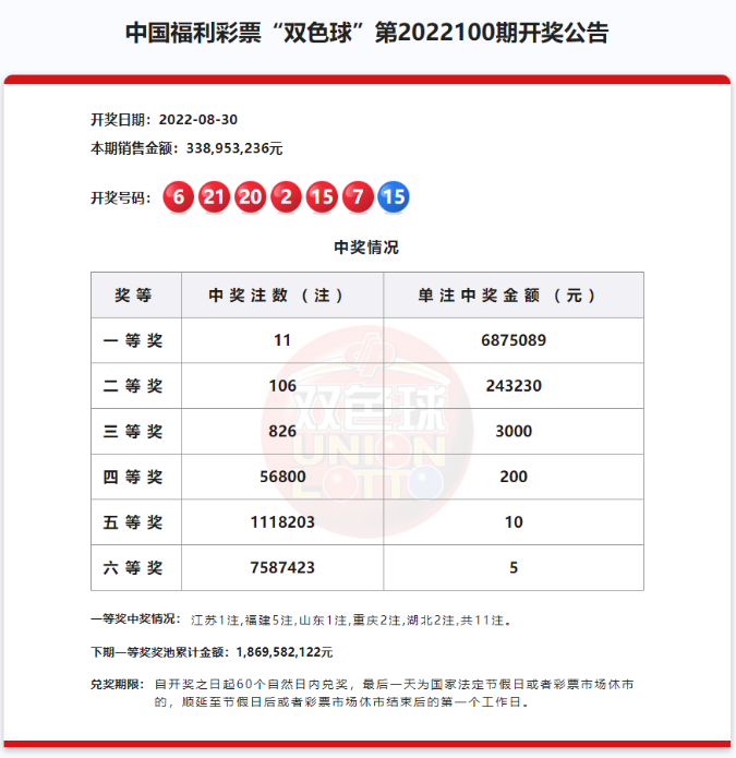 双色球第2022100期开奖公告