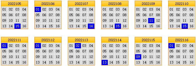 栋栋团队预测第2022117期双色球蓝球矩阵:三胆05,09,12