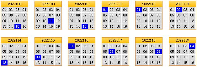 栋栋团队预测第2022120期双色球蓝球矩阵:三胆06,09,10