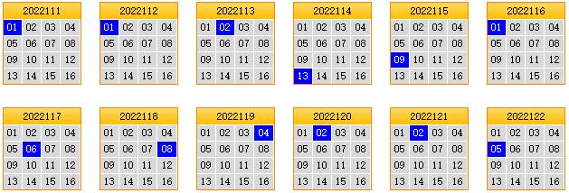 栋栋团队预测第2022123期双色球蓝球矩阵:三胆06,08,14