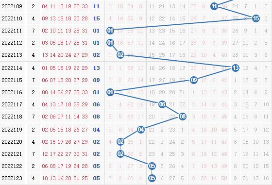 双色球第2022124期栋栋团队蓝球分析:独胆定蓝06