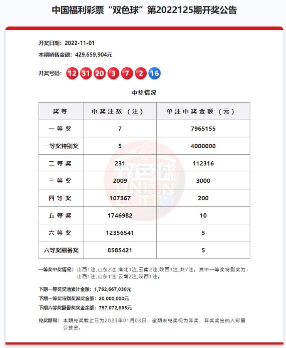 第2022125派奖首期：头奖特别奖5注1196万 奖池17.62亿