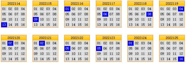 栋栋团队预测第2022126期双色球蓝球矩阵:三胆02,04,14