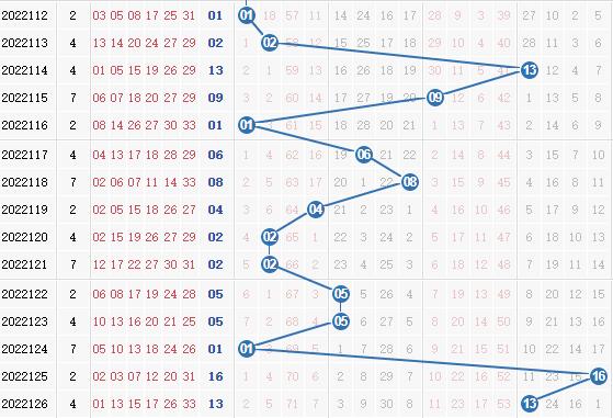 双色球第2022127期栋栋团队蓝球分析:二码围蓝03,06