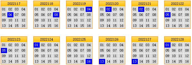 栋栋团队预测第2022129期双色球蓝球矩阵:三胆01,09,11