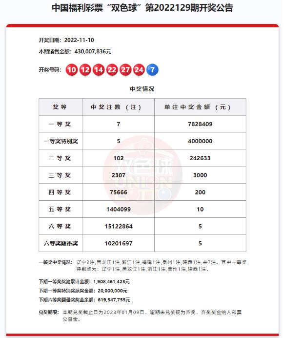 双色球第2022129期头奖特别奖5注1182万 奖池19.08亿