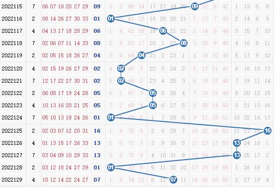 双色球第2022130期栋栋团队蓝球分析:独胆定蓝06