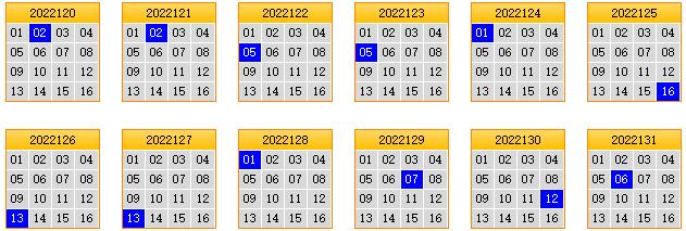栋栋团队预测第2022132期双色球蓝球矩阵:三胆02,03,11