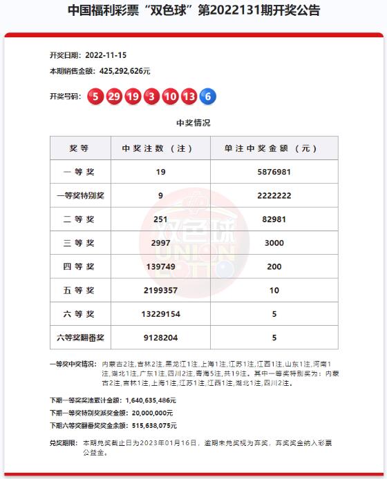 双色球第2022131期头奖井喷19注！头奖特别奖9注809万