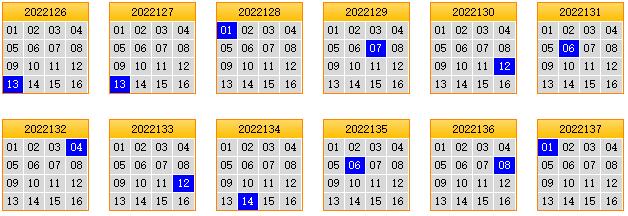 栋栋团队预测第2022138期双色球蓝球矩阵:三胆02,06,08