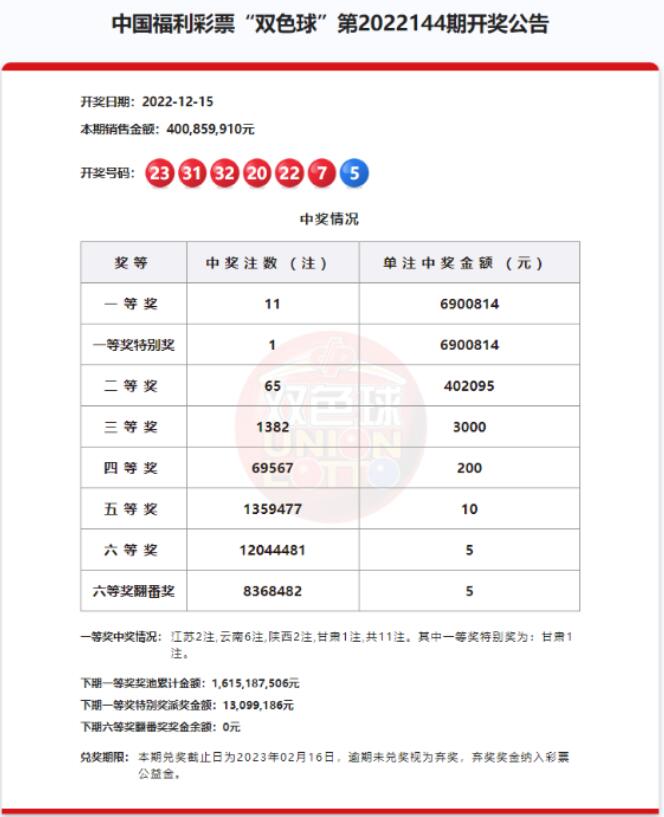 双色球第2022144期一等奖特别奖派奖下期继续，云南独中3450万