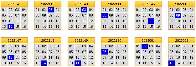 栋栋团队预测第2023003期双色球蓝球矩阵：三胆09,13,15