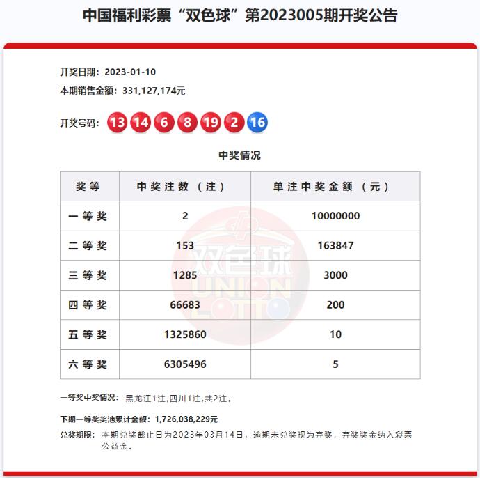 双色球第2023005期开奖公告