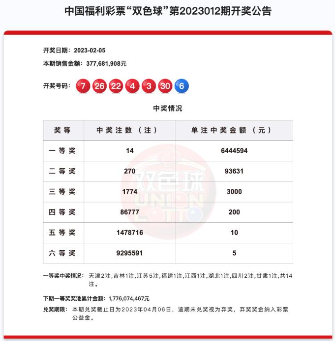双色球第2023012期开奖公告