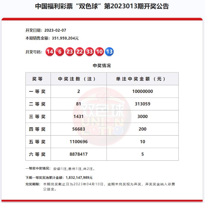 双色球第2023013期开奖公告