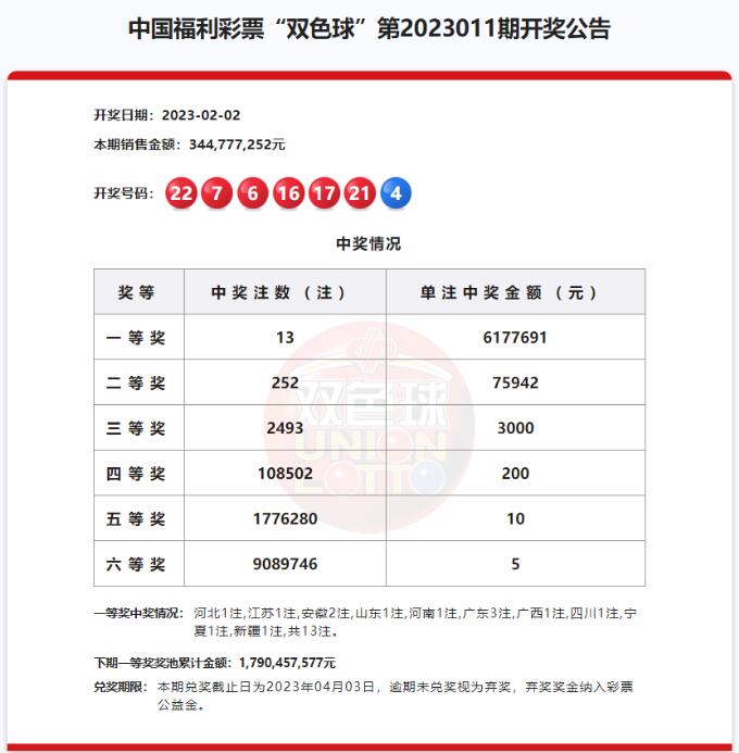 双色球第2023015期开奖公告