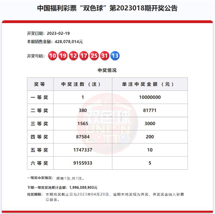 双色球第2023018期开奖公告