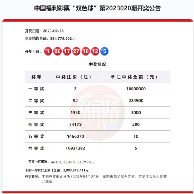 双色球第2023020期开奖公告