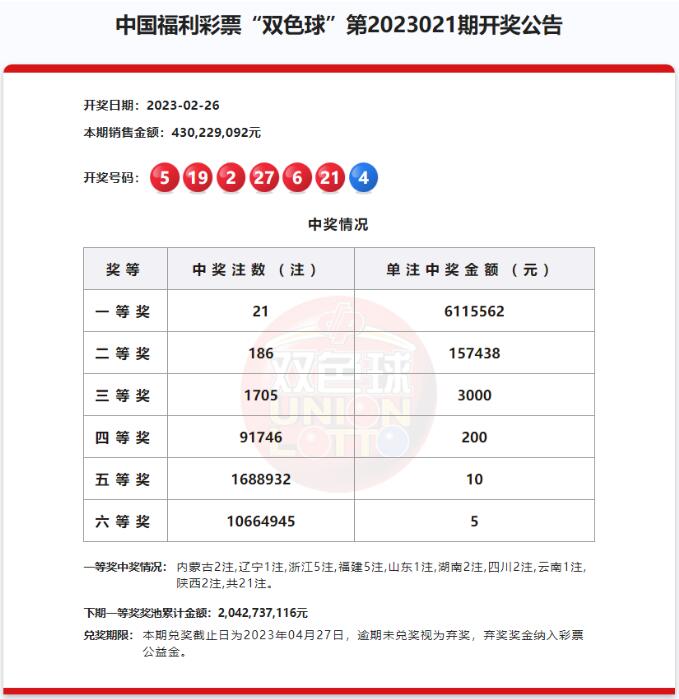 双色球第2023021期开奖公告